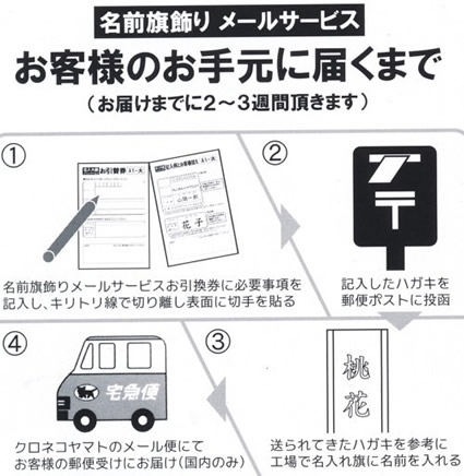 雛人形お買い上げ特典　名前旗飾り4 | 雛人形　丸富