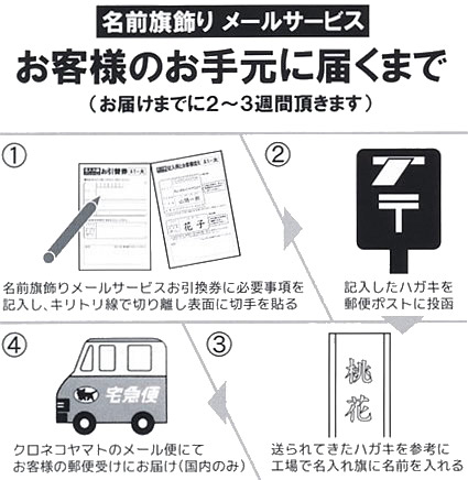 五月人形 名前旗 名入れ 説明 五月人形 名前旗 メールサービス