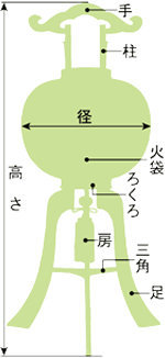 盆提灯 | 廻転灯（回転灯） | 雛人形、五月人形、こいのぼり、盆提灯のことなら「人形の丸富」へ!